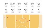 mk体育-詹姆斯9投2中得10分失误8次|湖人|体育赛事讨论|洛杉矶湖人队|nba|篮板_新浪体育_新浪新闻