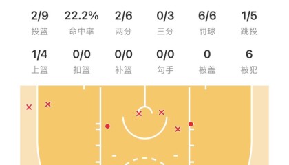 mk体育-詹姆斯9投2中得10分失误8次|湖人|体育赛事讨论|洛杉矶湖人队|nba|篮板_新浪体育_新浪新闻