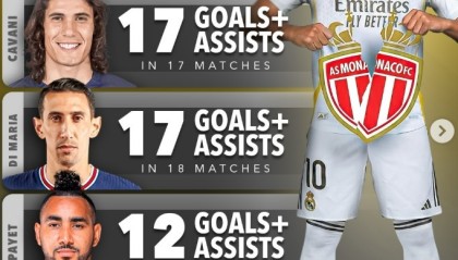 mk体育官网-对老东家不客气，姆巴佩对摩纳哥15场参与20球，本世纪球员中最多